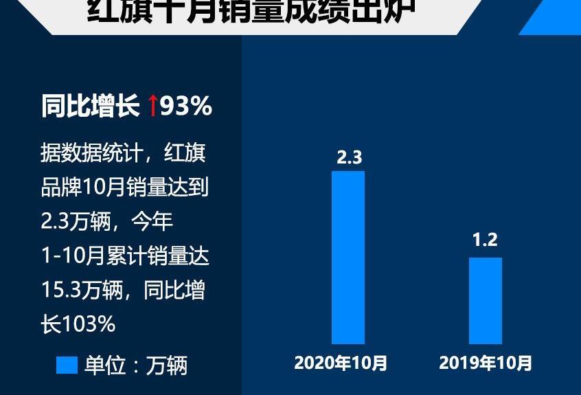 红旗,一汽,魔方,东风,红旗H9