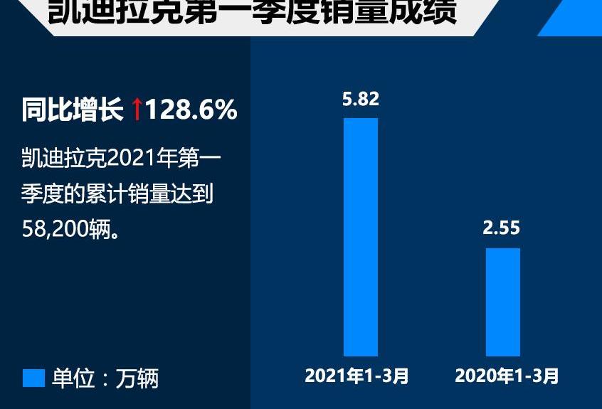 凯迪拉克,魔方,凯迪拉克XT4,凯迪拉克XT6,凯迪拉克CT6