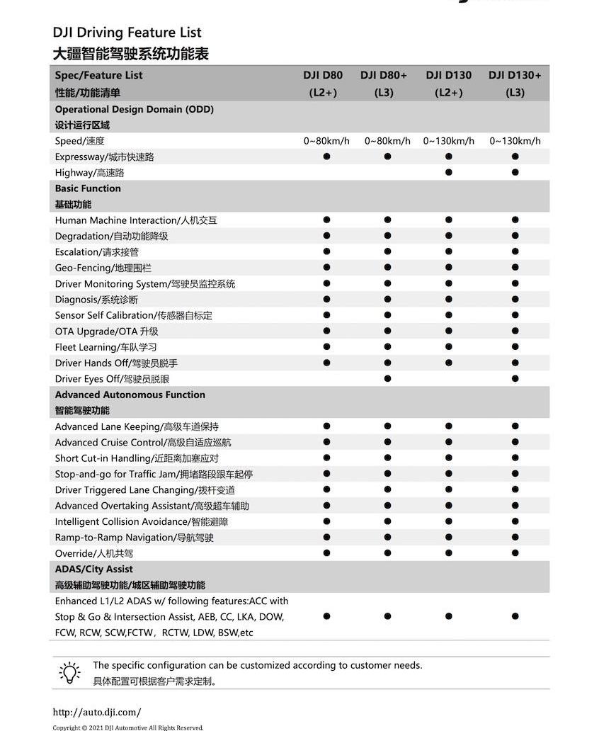 五菱汽车,理念,发现,MINI,宏光MINIEV