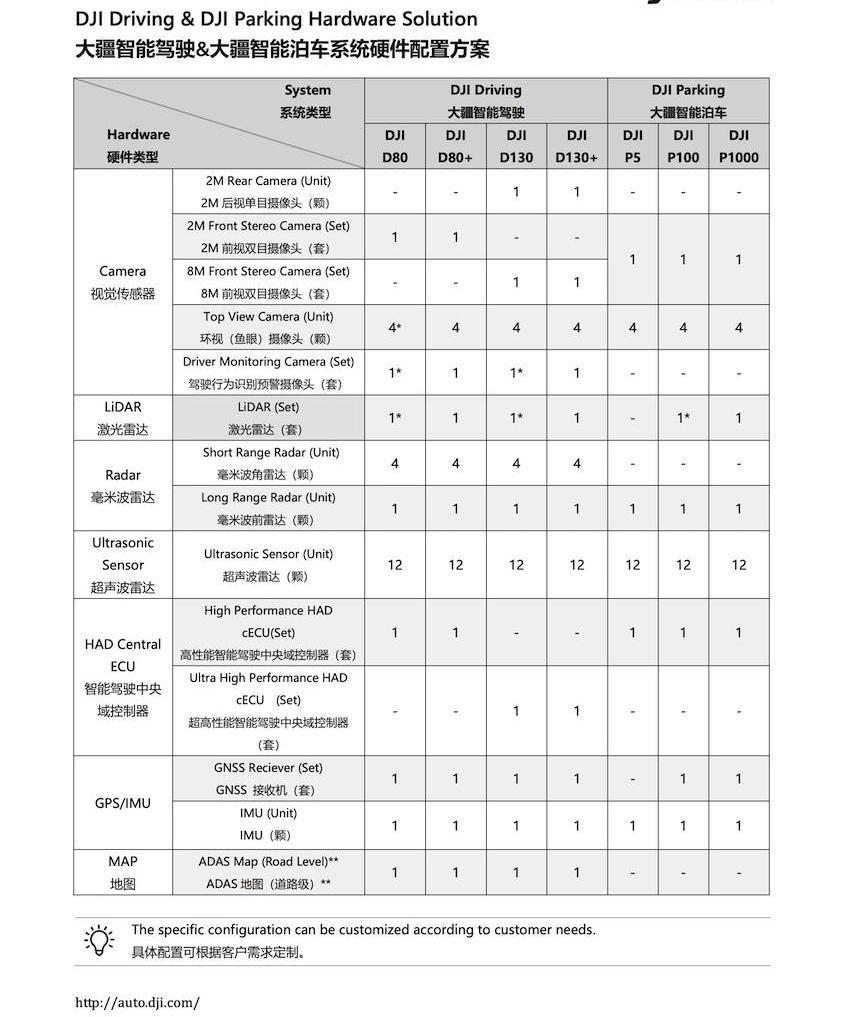 五菱汽车,理念,发现,MINI,宏光MINIEV