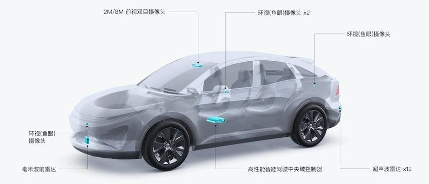 五菱汽车,理念,发现,MINI,宏光MINIEV