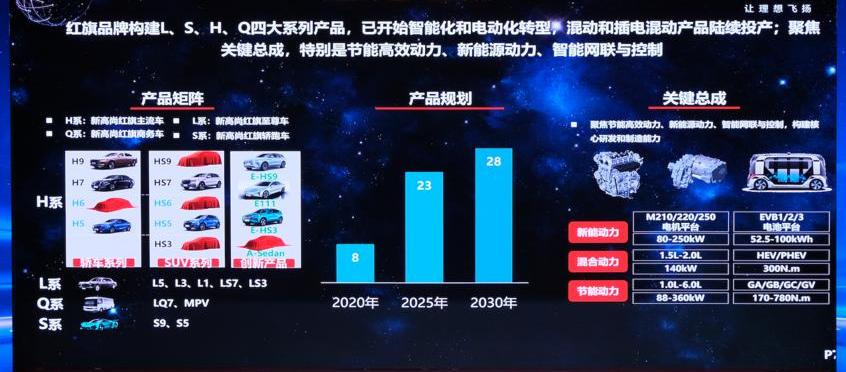 红旗,一汽,羿,奔腾,魔方