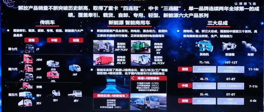 红旗,一汽,羿,奔腾,魔方