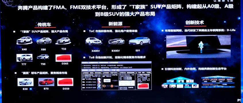 红旗,一汽,羿,奔腾,魔方