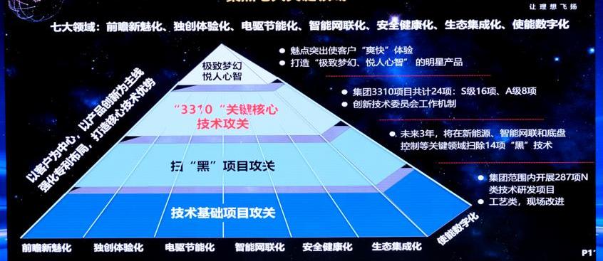 红旗,一汽,羿,奔腾,魔方