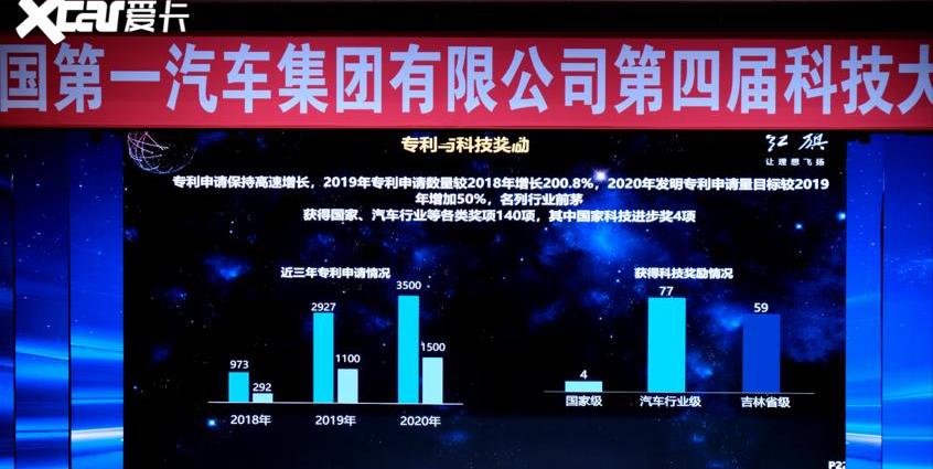 红旗,一汽,羿,奔腾,魔方