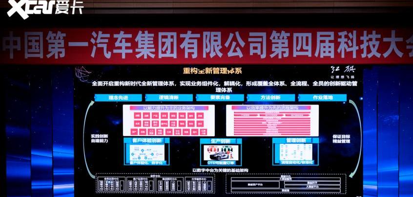 红旗,一汽,羿,奔腾,魔方