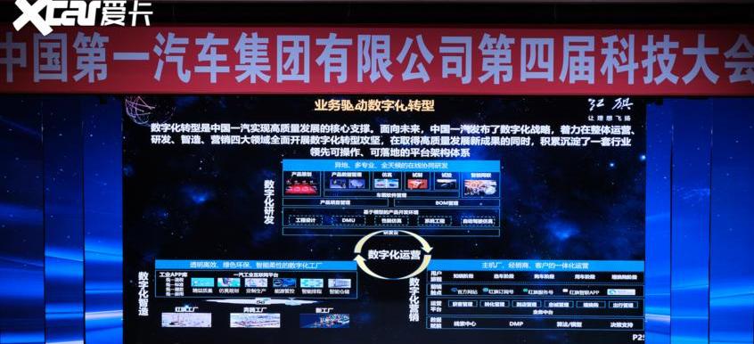 红旗,一汽,羿,奔腾,魔方