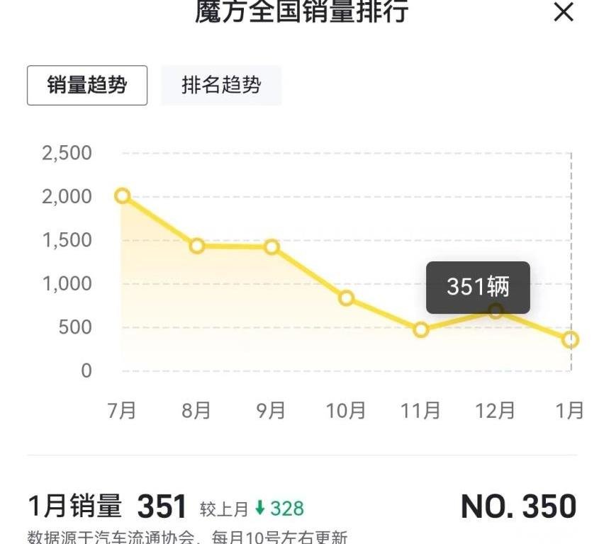 北京,魔方,北京汽车