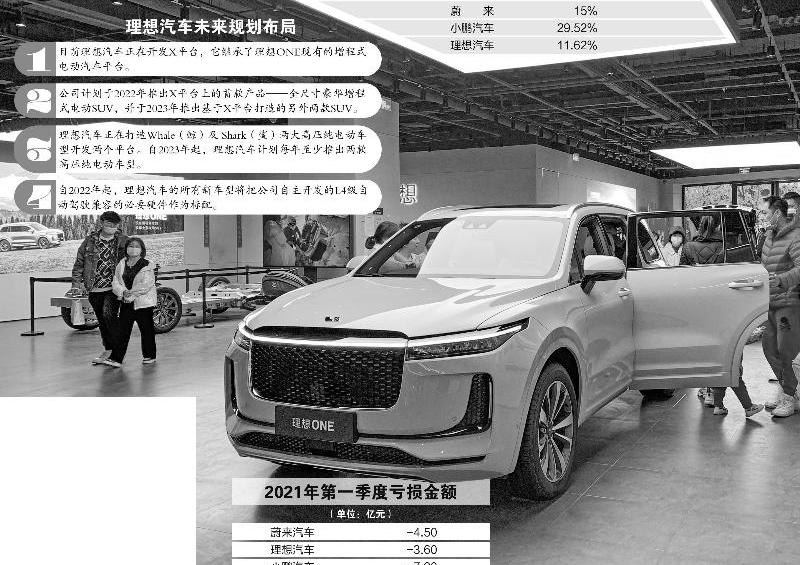 理想汽车,小鹏,蔚来,理想ONE,鲸