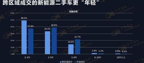 比亚迪,雷克萨斯,雷克萨斯LS,Model X,Model S