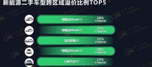 比亚迪,雷克萨斯,雷克萨斯LS,Model X,Model S