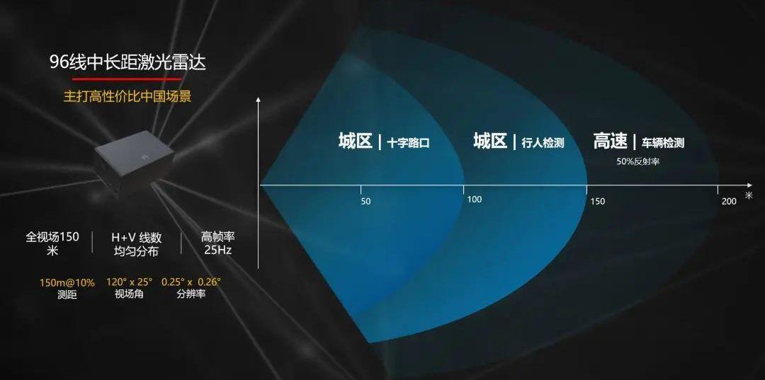 特斯拉,奥迪,蔚来,DS