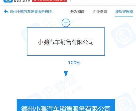 小鹏,777