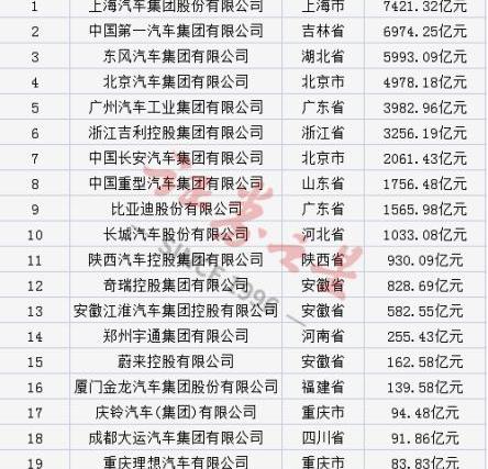 比亚迪,长安,理想汽车,蔚来,广汽集团