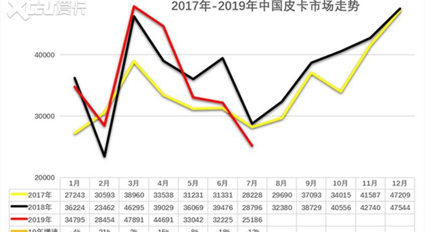 北京,福田,长城,纳瓦拉,魔方