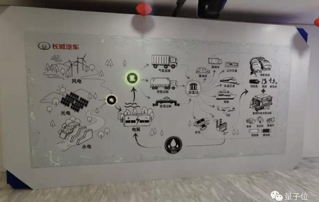 长城,大众,特斯拉,北京,摩卡