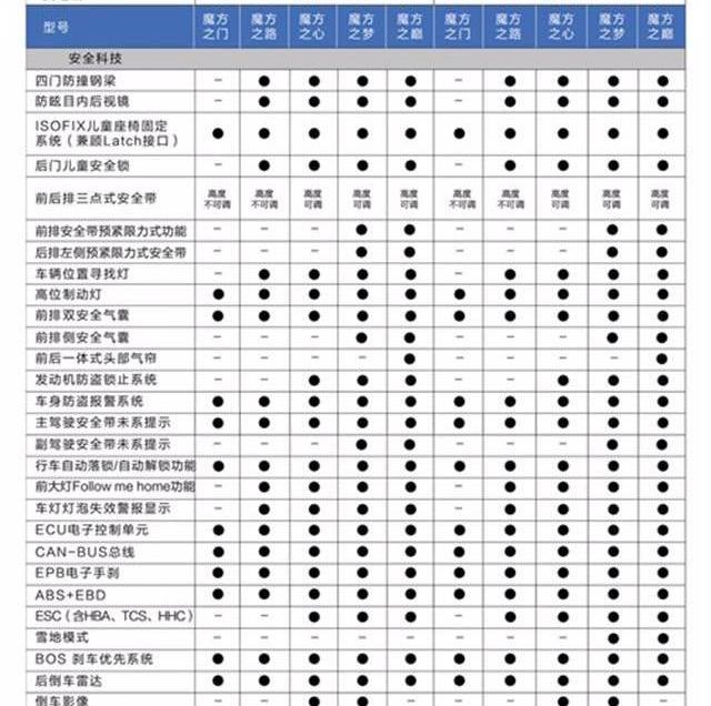 众泰,魔方,远程