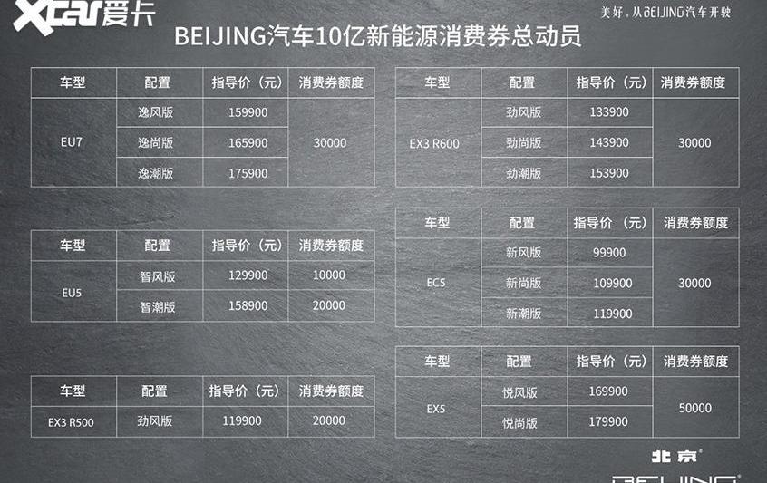 北京,元新能源,魔方,理念