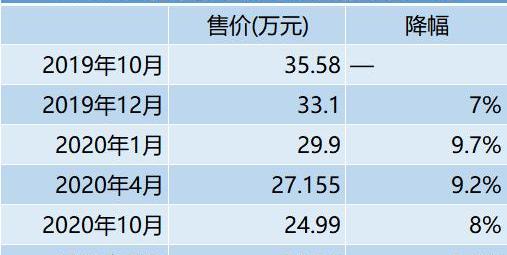 特斯拉,Model 3,Model Y,北京,发现