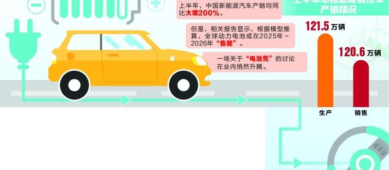 大众,特斯拉,宝马,埃安,长安