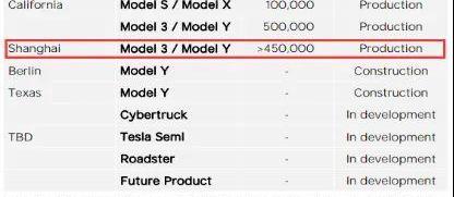 特斯拉,Model 3,Model Y,比亚迪,大发