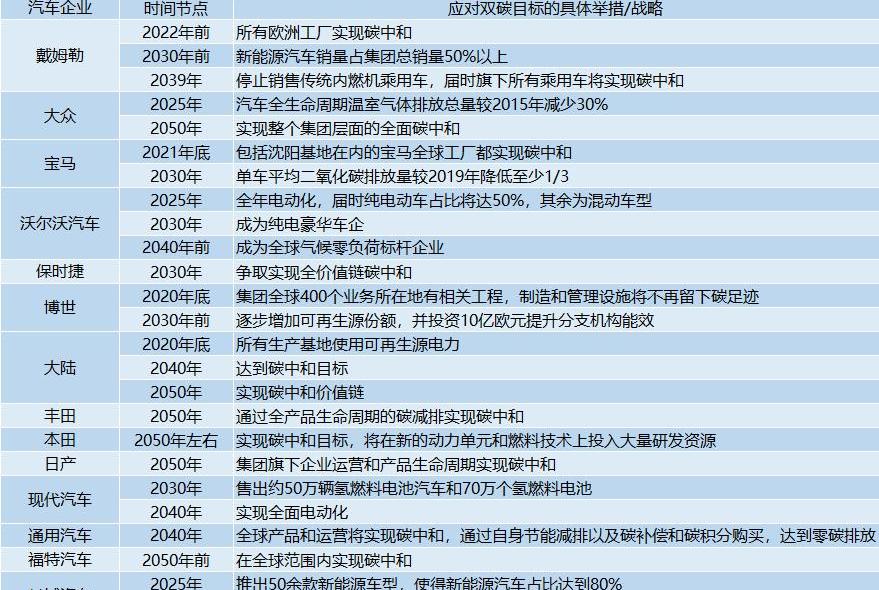 沃尔沃,宝马,北京,大众,广汽集团
