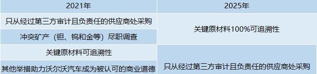 沃尔沃,宝马,北京,大众,广汽集团