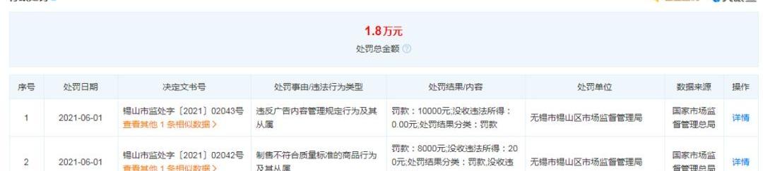 发现,特斯拉,欧睿