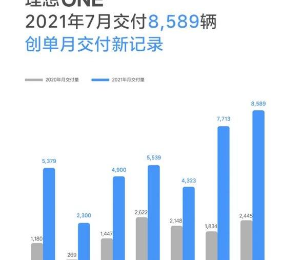 理想汽车,理想ONE,合创,雷克萨斯,发现