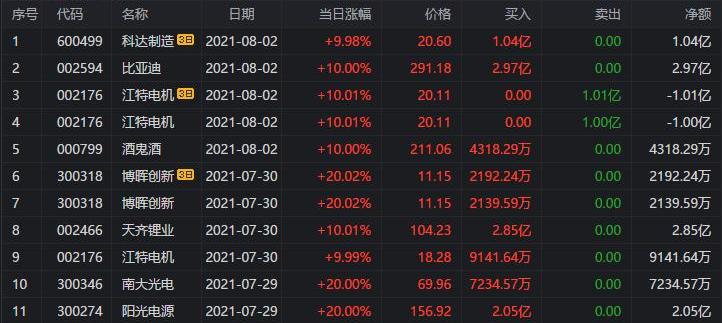 比亚迪,北京,世纪,特斯拉