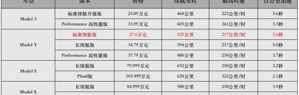 大众,特斯拉,Model Y,蔚来,Model 3