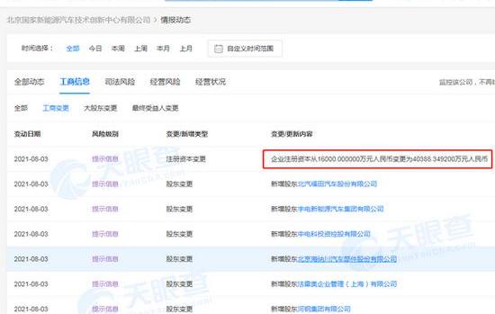 北京,北京汽车,福田