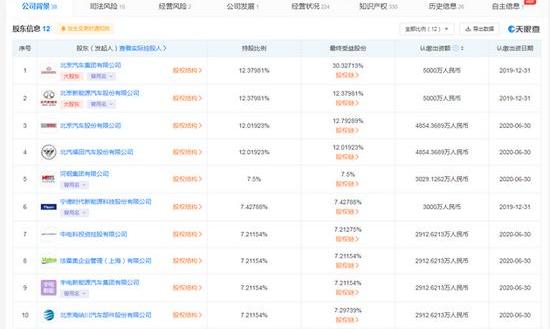 北京,北京汽车,福田