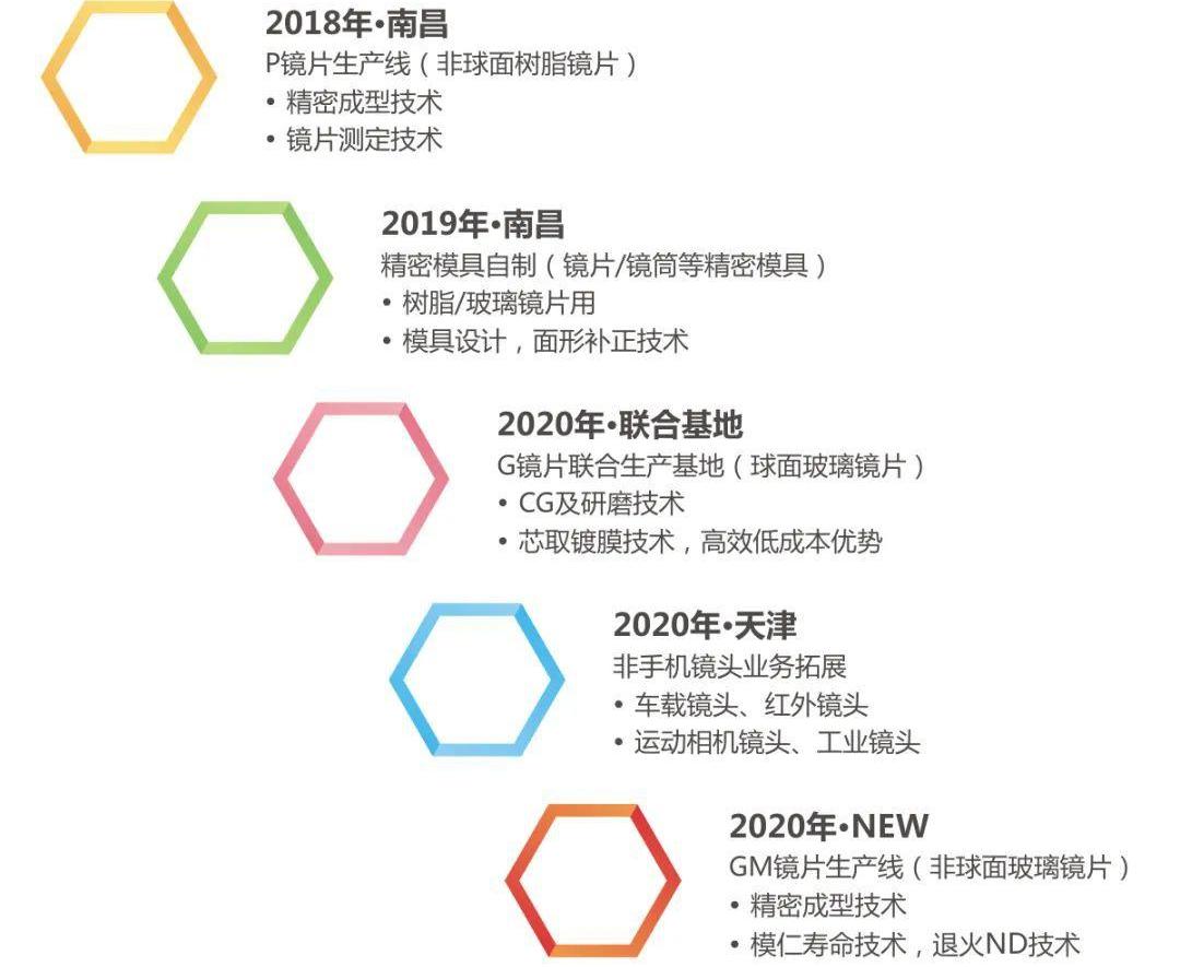 奔驰,宝马,保时捷,比亚迪,长城