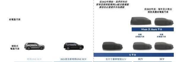 蔚来,小鹏,理想汽车,理想ONE,特斯拉