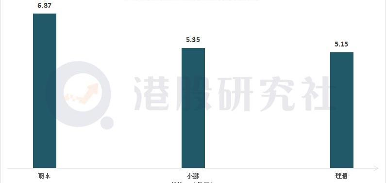 蔚来,小鹏,理想汽车,理想ONE,特斯拉