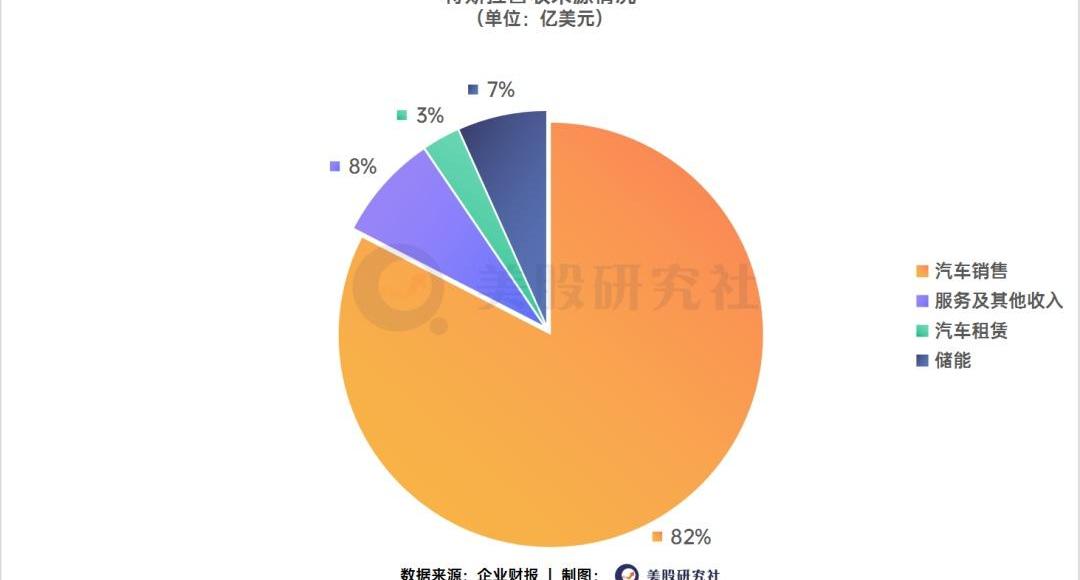特斯拉,小鹏,理想汽车,Model Y,蔚来