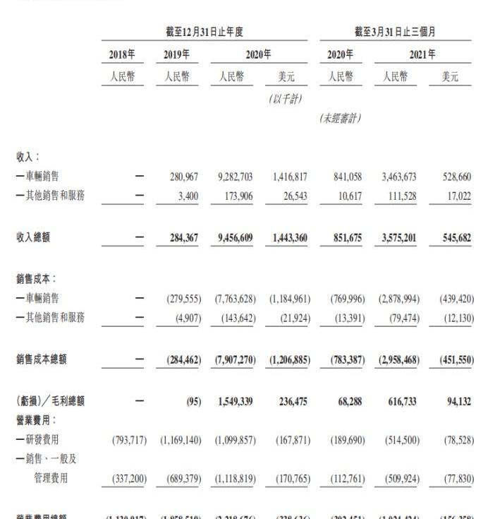 理想ONE,理想汽车,小鹏,蔚来