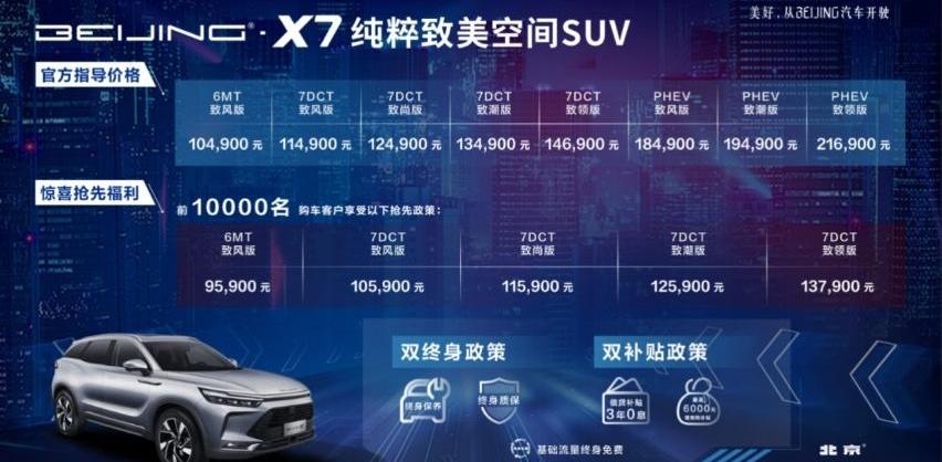 北京,北京汽车,魔方,理念,世纪