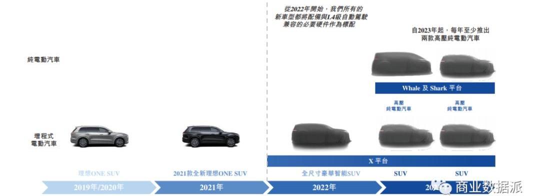 蔚来,小鹏,理想汽车,特斯拉,理想ONE
