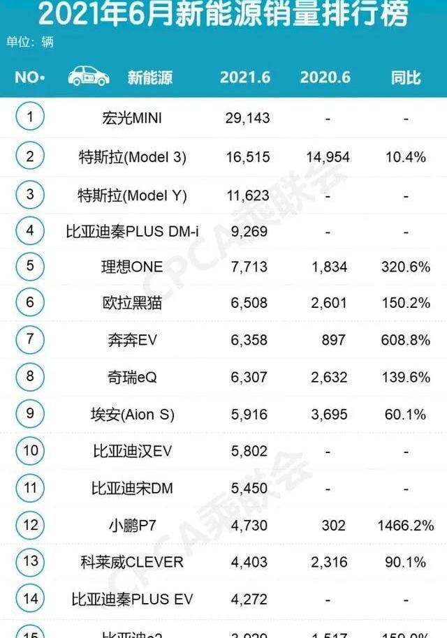 特斯拉,Model 3,Model Y,大众,发现