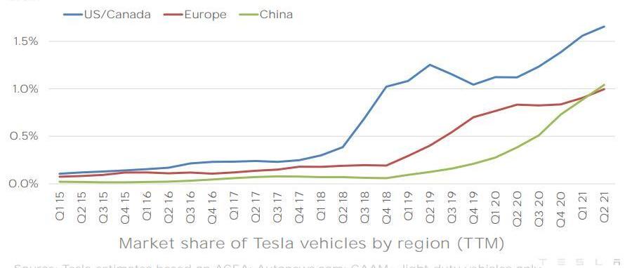 特斯拉,Model 3,Model Y