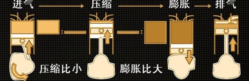 奔腾,奔腾T77,魔方,一汽