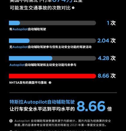 特斯拉,Model 3,北京,路特斯,Model X