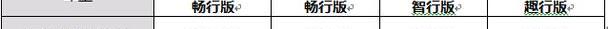 雪佛兰,理念,魔方