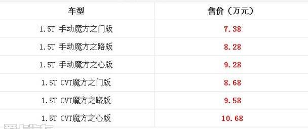 众泰,魔方,理念,炮,前途