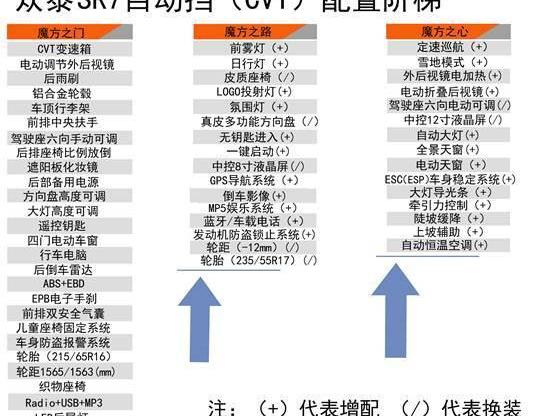众泰,魔方,炮
