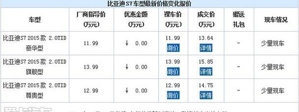 比亚迪,魔方,炮