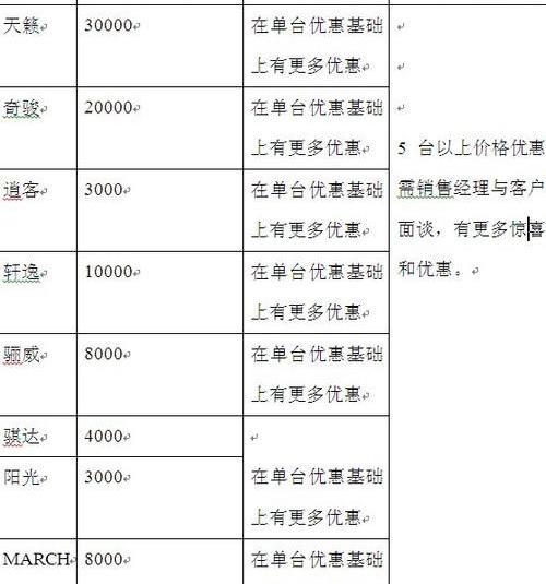 魔方,东风,日产
